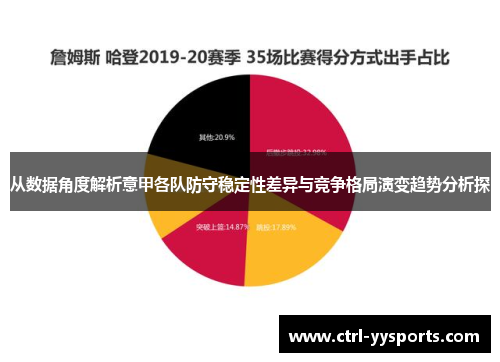 从数据角度解析意甲各队防守稳定性差异与竞争格局演变趋势分析探