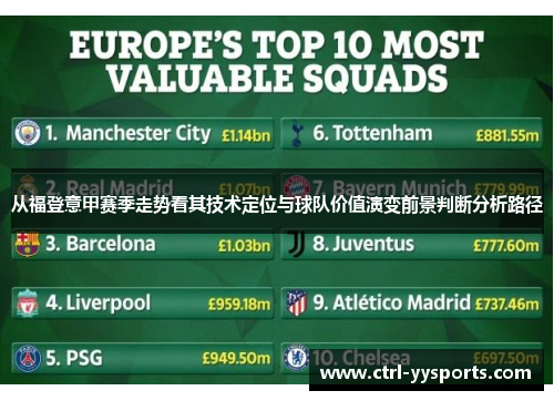 从福登意甲赛季走势看其技术定位与球队价值演变前景判断分析路径