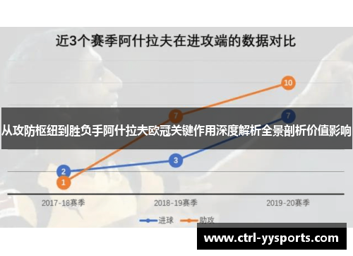 从攻防枢纽到胜负手阿什拉夫欧冠关键作用深度解析全景剖析价值影响