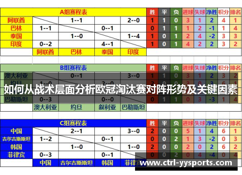 如何从战术层面分析欧冠淘汰赛对阵形势及关键因素